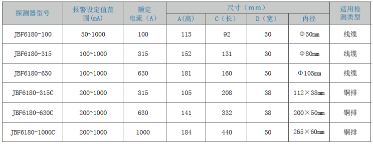 JBF6180剩余電流式<a href=http://uv114.com/dianqihuozai/ target=_blank class=infotextkey>電氣火災(zāi)監(jiān)控</a>探測(cè)器