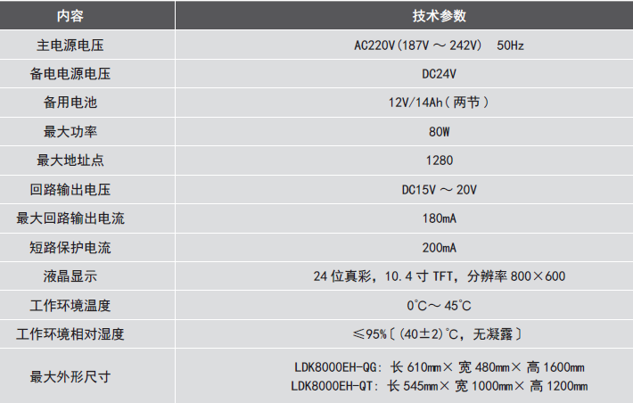 LDK8000EH-QG<a href=http://uv114.com/dianqihuozai/ target=_blank class=infotextkey>電氣火災(zāi)監(jiān)控</a>設(shè)備參數(shù)