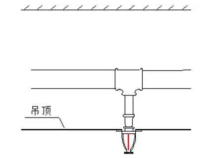 噴淋怎么安裝才規(guī)范？12項噴淋安裝要點(diǎn)示例總結(jié)！