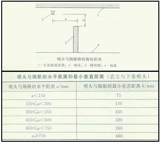 噴淋怎么安裝才規(guī)范？12項噴淋安裝要點(diǎn)示例總結(jié)！