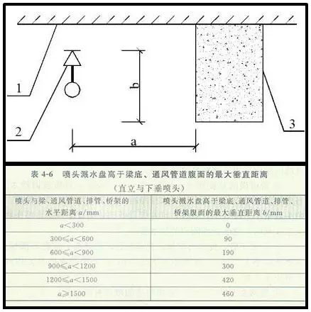 噴淋怎么安裝才規(guī)范？12項噴淋安裝要點(diǎn)示例總結(jié)！