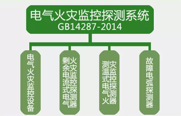 GB14287-2014<a href=http://uv114.com/dianqihuozai/ target=_blank class=infotextkey>電氣火災(zāi)監(jiān)控</a>探測系統(tǒng)
