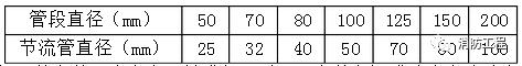 消防設(shè)備安裝及驗收標(biāo)準(zhǔn)_6 消防設(shè)備安裝及驗收標(biāo)準(zhǔn)_6