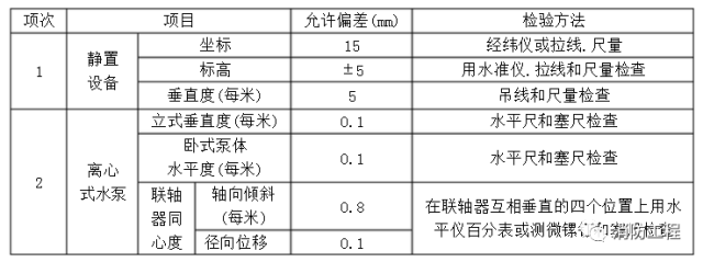 消防設(shè)備安裝及驗收標(biāo)準(zhǔn)_9 消防設(shè)備安裝及驗收標(biāo)準(zhǔn)_9