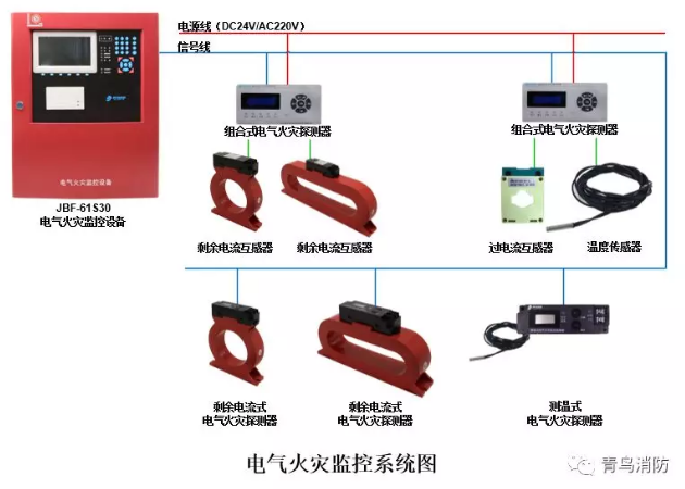 <a href=http://uv114.com/dianqihuozai/ target=_blank class=infotextkey>電氣火災(zāi)監(jiān)控</a>系統(tǒng)示意圖