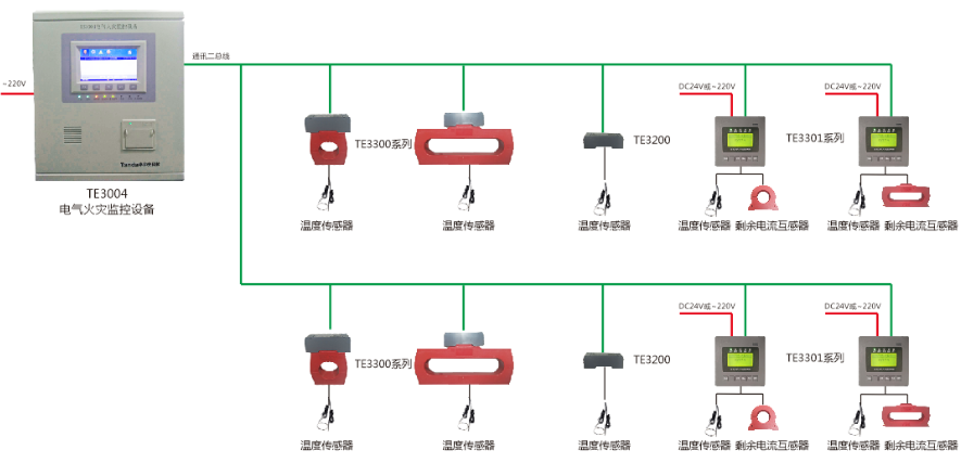 <a href=http://uv114.com/dianqihuozai/ target=_blank class=infotextkey>電氣火災(zāi)監(jiān)控</a>系統(tǒng)