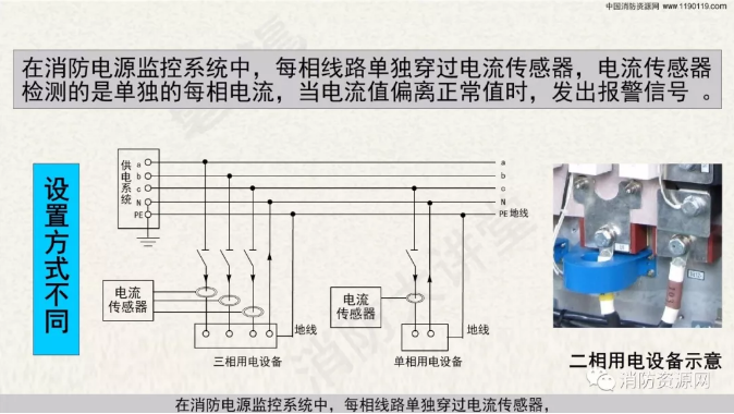 消防設(shè)備電源監(jiān)控系統(tǒng)與<a href=http://uv114.com/dianqihuozai/ target=_blank class=infotextkey>電氣火災(zāi)監(jiān)控</a>系統(tǒng)的區(qū)別