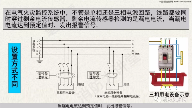 消防設(shè)備電源監(jiān)控系統(tǒng)與<a href=http://uv114.com/dianqihuozai/ target=_blank class=infotextkey>電氣火災(zāi)監(jiān)控</a>系統(tǒng)的區(qū)別