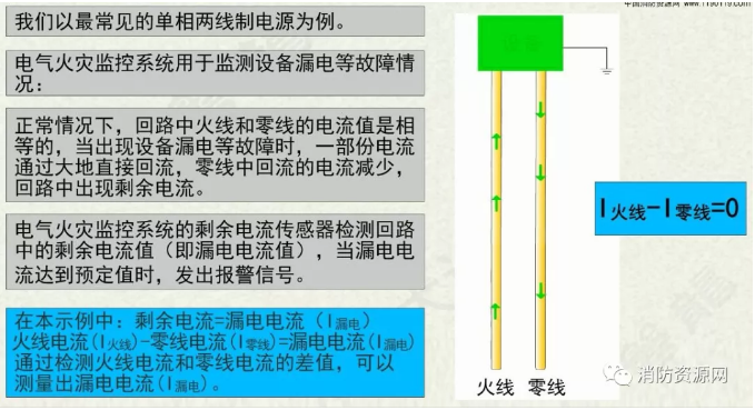 消防設(shè)備電源監(jiān)控系統(tǒng)與<a href=http://uv114.com/dianqihuozai/ target=_blank class=infotextkey>電氣火災(zāi)監(jiān)控</a>系統(tǒng)的區(qū)別