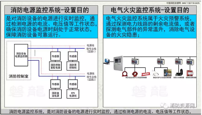 消防設(shè)備電源監(jiān)控系統(tǒng)與<a href=http://uv114.com/dianqihuozai/ target=_blank class=infotextkey>電氣火災(zāi)監(jiān)控</a>系統(tǒng)的區(qū)別