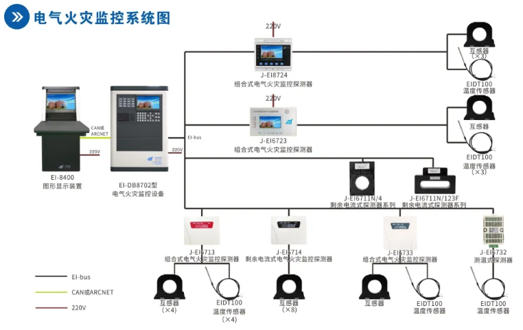依愛消防<a href=http://uv114.com/dianqihuozai/ target=_blank class=infotextkey>電氣火災監(jiān)控</a>系統(tǒng)接線圖