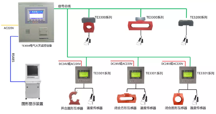 泰和安<a href=http://uv114.com/dianqihuozai/ target=_blank class=infotextkey>電氣火災(zāi)監(jiān)控</a>系統(tǒng)接線圖（2020版）